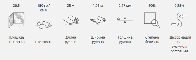 Характеристики малярного флизелина Kleo 150 г/м² Характеристики малярного флизелина Kleo 150 г/м²